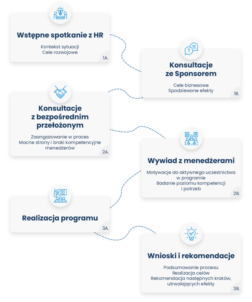 schemat wspolpracy 1